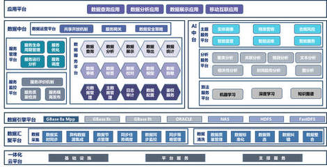 南大通用召開(kāi)合作伙伴大會(huì)，專(zhuān)注數(shù)據(jù)管理全新啟航