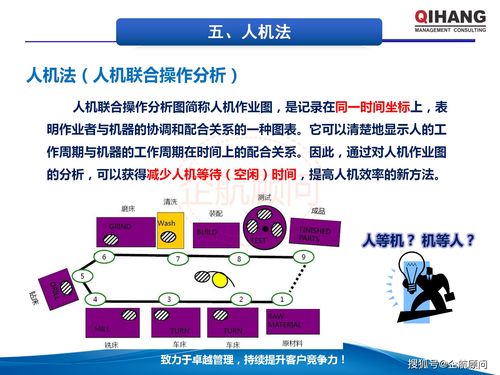 IE工業工程應用與生產成本管控 企航顧問教材解析