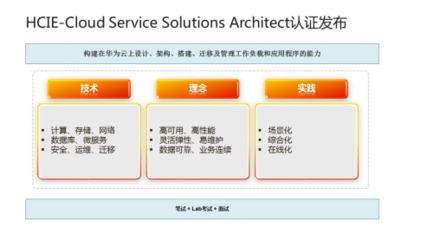 華為云HCIE認(rèn)證再升級，開啟云服務(wù)專家解決方案架構(gòu)師新征程