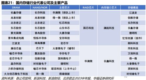 AI服務(wù)器產(chǎn)業(yè)鏈全景圖 工程管理服務(wù)的關(guān)鍵支撐