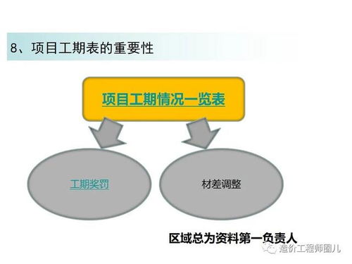 土建工程造價(jià)全過程管理 提升項(xiàng)目效益的核心策略與精彩實(shí)踐