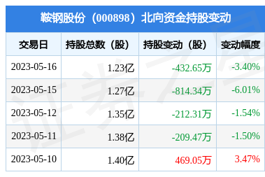 鋼鐵的“二次塑形” 鋼壓延加工技術及其應用