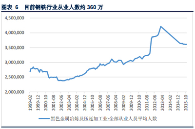 去產(chǎn)能陣痛 煤炭鋼鐵就業(yè)市場(chǎng)承壓下的轉(zhuǎn)型之路